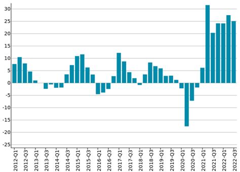 Chart export best practices