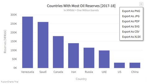 Chart export errors