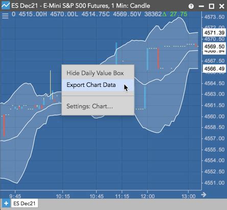 Chart export methods