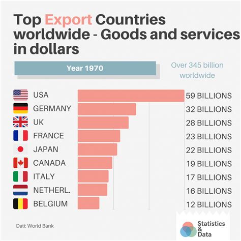 Chart export presentation