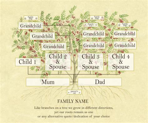 Chart family tree in Google Slides