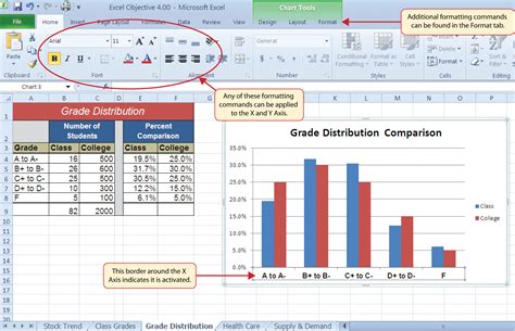 Chart Formatting Options in Excel