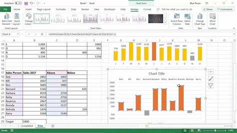 Chart Formatting Tools in Excel