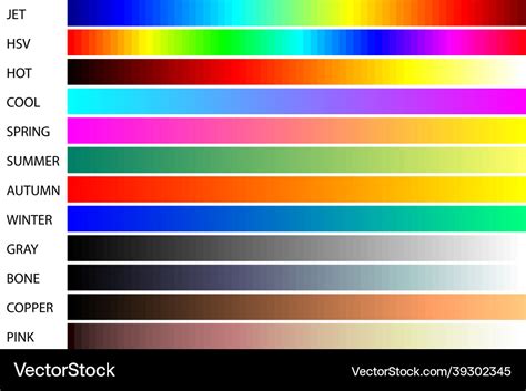 Chart Gradient Effect