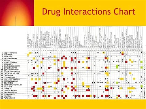 Chart Interaction