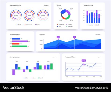 Create a Dashboard