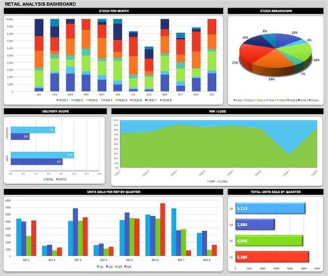 Chart-Only Dashboard Example