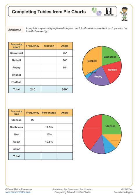 Example of a Chart-Only Worksheet