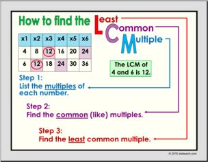 Tips for Creating Chart-Only Worksheets