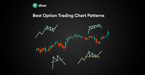 Chart Options for Time Series Graph