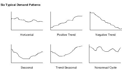 Chart Patterns Forecasting