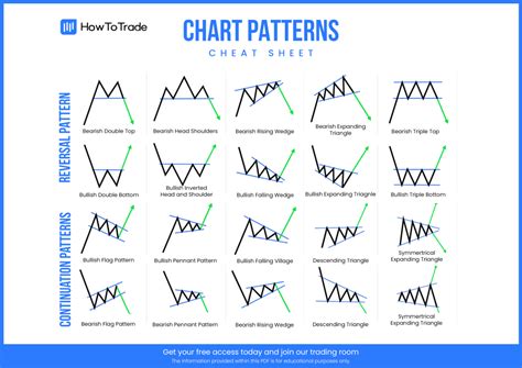 Chart Patterns Identification