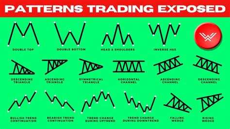 Chart Patterns Trading Strategies