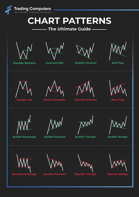 Chart Patterns Trading