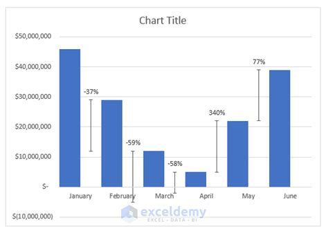 Chart Percentages in Excel