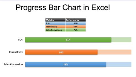 Chart Progress Bar in Excel