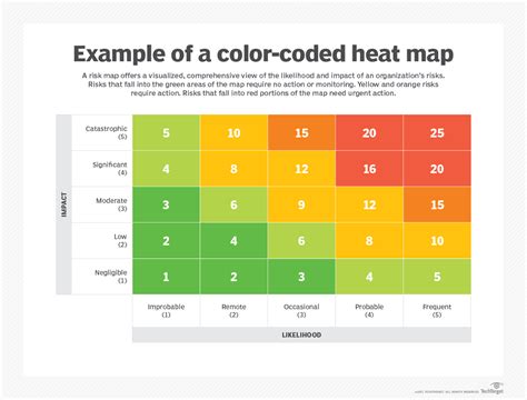 Chart Risk Heat Map