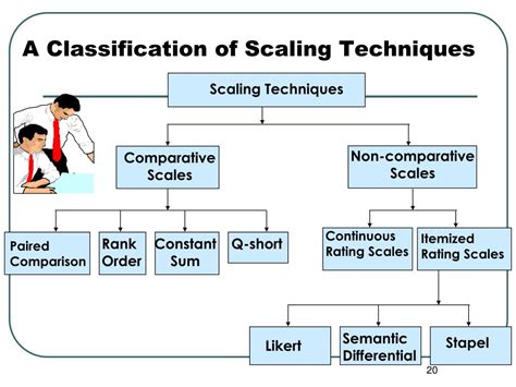 Methods for scaling charts in Excel