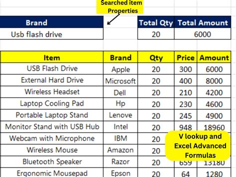 Using Formulas to Enter Data on a Chart Sheet