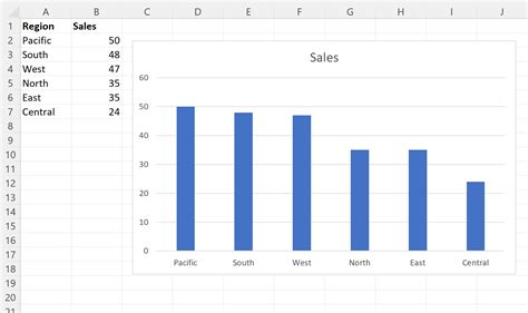 Chart Sorting Options Gallery