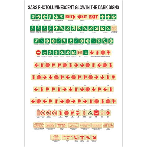 Chart template in Excel