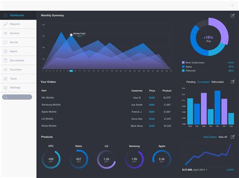 Chart Template Inspiration