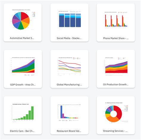 Chart Template Types