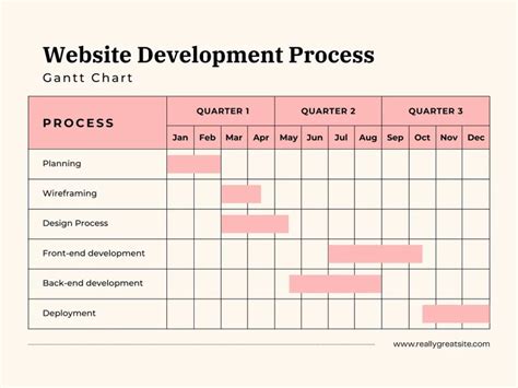 Chart Templates