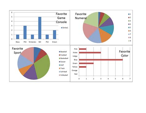 Chart Templates Example