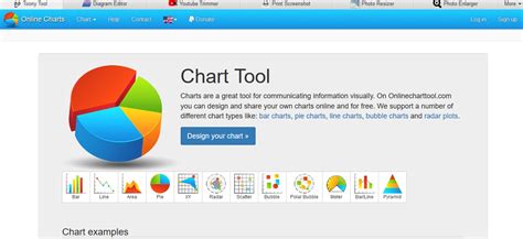 Chart tool that creates a histogram chart that visualizes the frequency distribution table