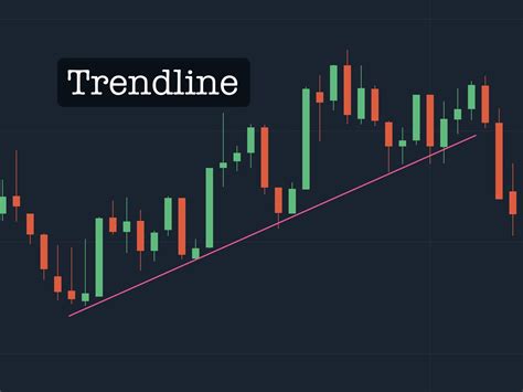 Chart Trendline Example