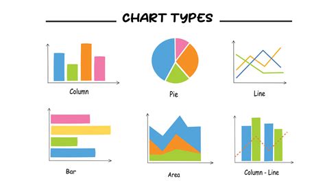 Infographic highlighting different chart types in Excel