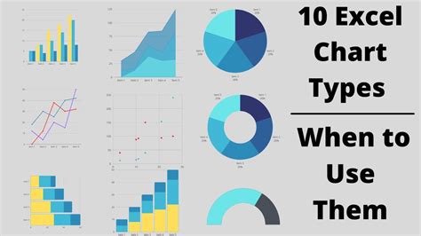 Chart types in Excel