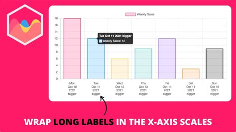 Chart with custom X-axis