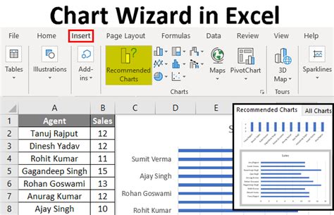 Chart Wizard in Excel