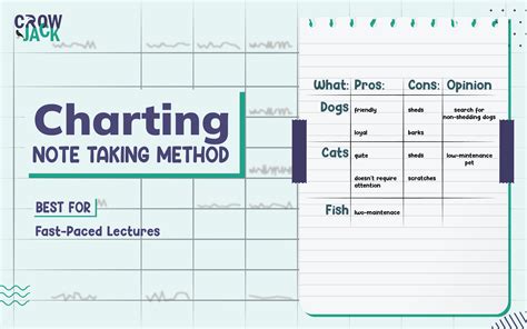 Charting note-taking template example