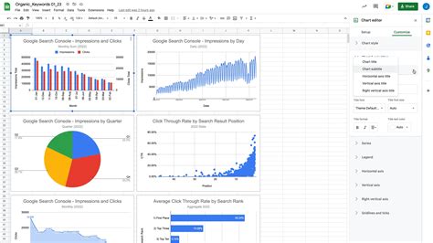 Charts in Google Sheets