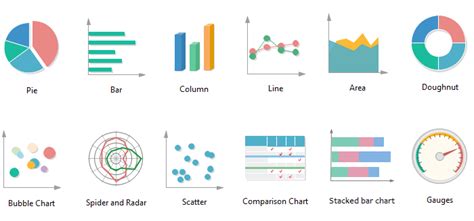 Choose the Chart Type