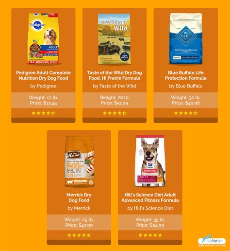 Cheap Pet Food Options