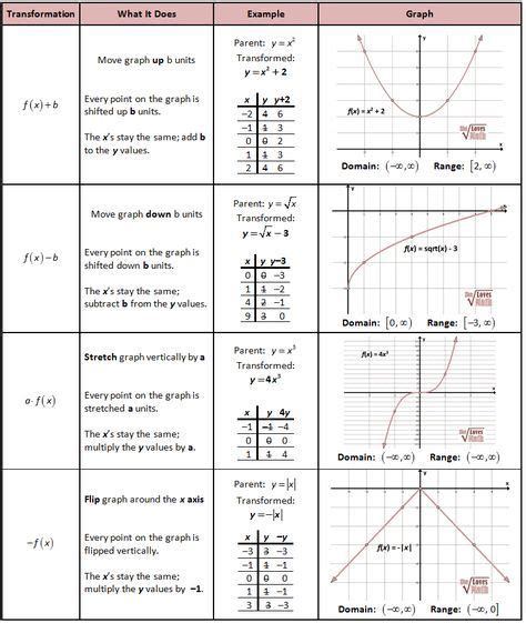 Cheat Sheet Guide