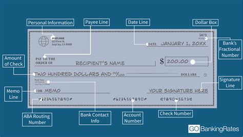 Check Account Information