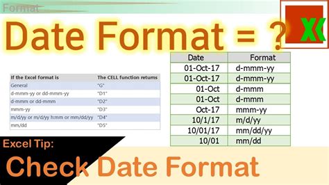 Check Date Format