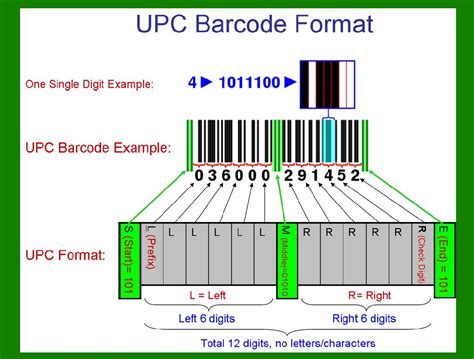 Check Digit Calculator UPC