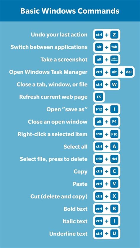 Check keyboard shortcuts in Excel