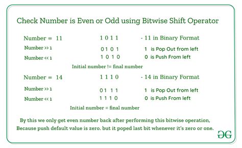 Checking for Even or Odd Numbers