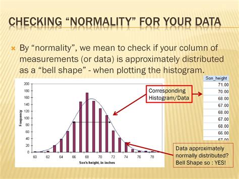 Checking Normality