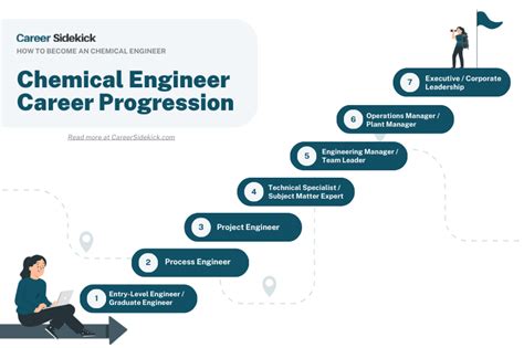 An image of a chemical engineer working on a project