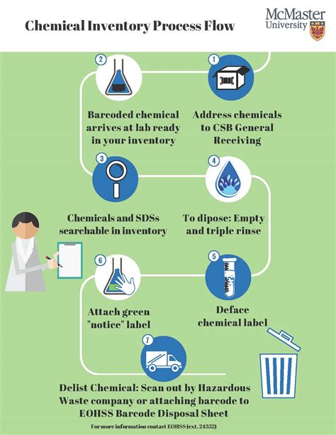 Chemical Inventory Management System