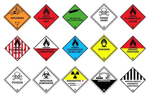 Chemical Labels