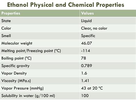 Chemical Properties of Ethanol